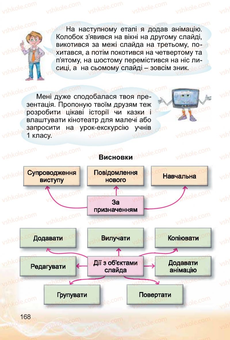 Страница 168 | Підручник Інформатика 4 клас О.В. Коршунова 2015