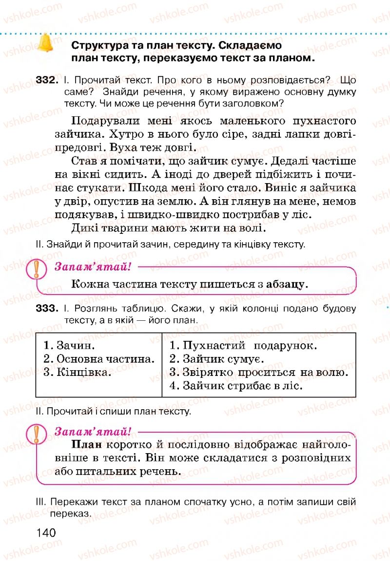 Страница 140 | Підручник Українська мова 3 клас О.Н. Хорошковська, Г.І. Охота, Н.І. Яновицька 2013