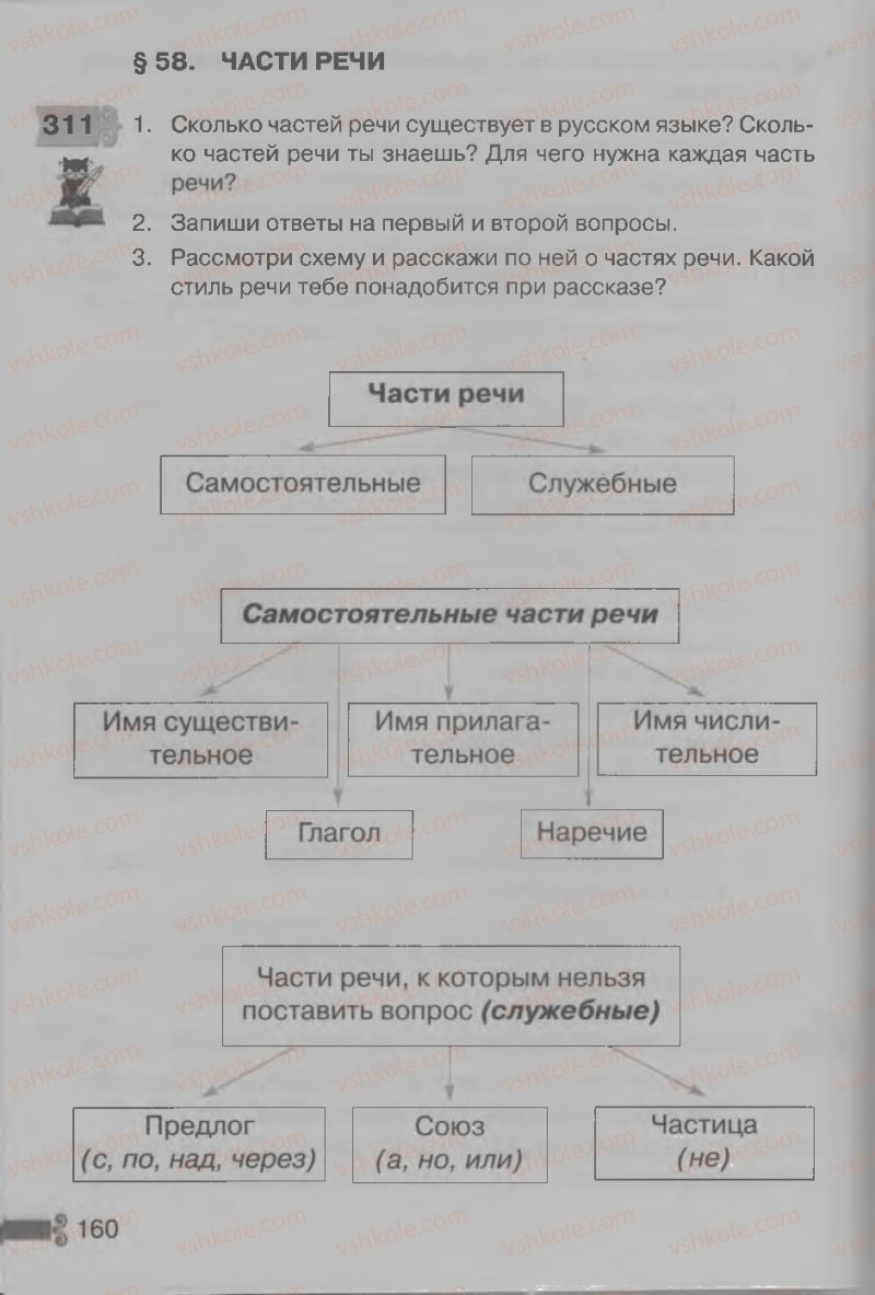 Страница 160 | Підручник Русский язык 3 клас А.Н. Рудяков, И.Л. Челышева 2013