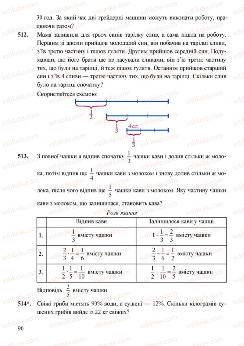 Страница 90 | Підручник Математика 6 клас Г.М. Янченко, В.Р. Кравчук 2006