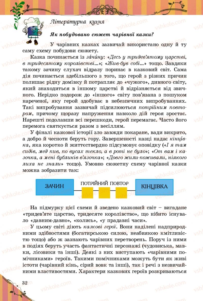 Страница 32 | Підручник Зарубіжна література 5 клас Є.В. Волощук 2013