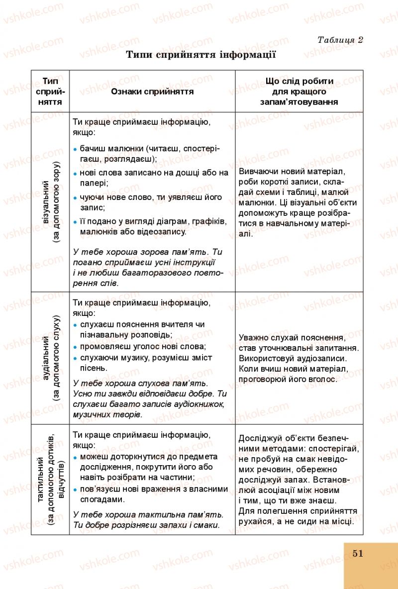 Страница 51 | Підручник Основи здоров'я 5 клас Т.Є. Бойченко, C.B. Василенко, H.І. Гущина 2013