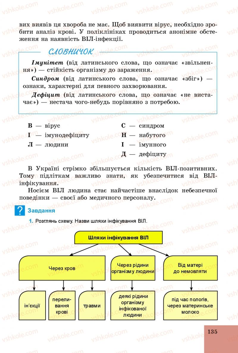 Страница 135 | Підручник Основи здоров'я 5 клас Т.Є. Бойченко, C.B. Василенко, H.І. Гущина 2013