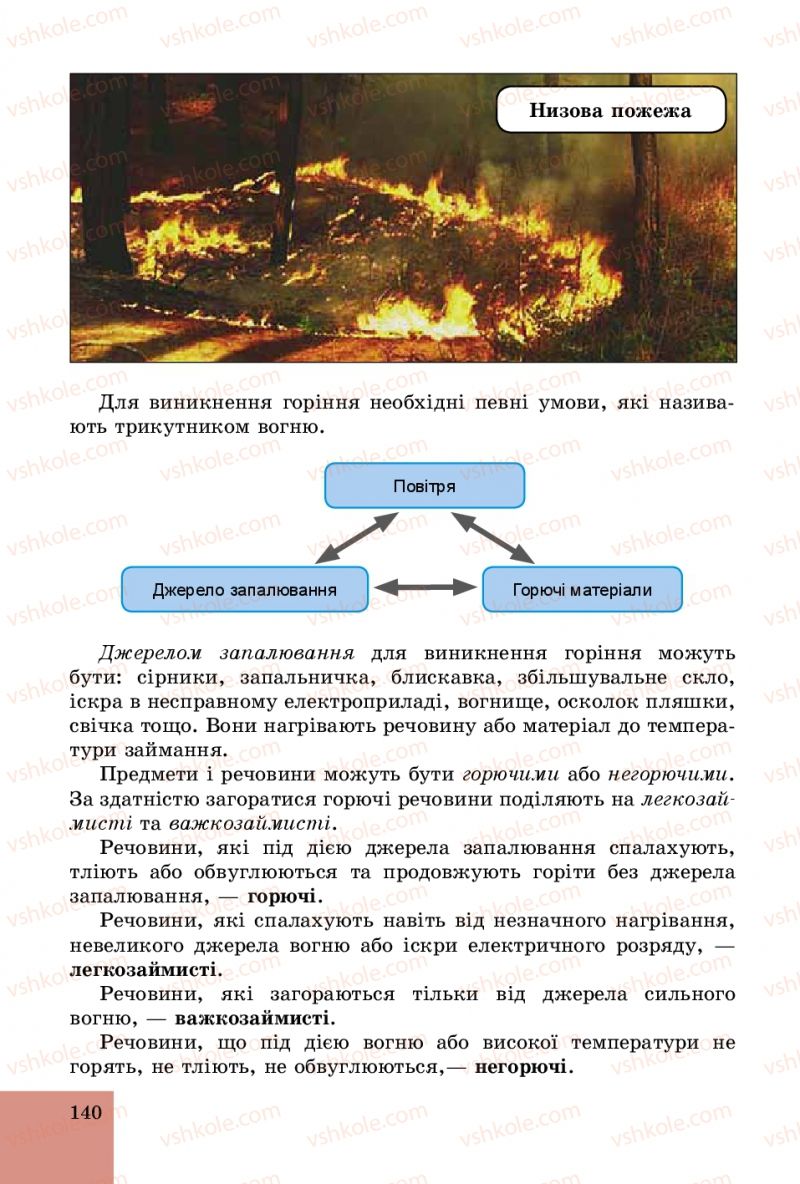 Страница 140 | Підручник Основи здоров'я 5 клас Т.Є. Бойченко, C.B. Василенко, H.І. Гущина 2013