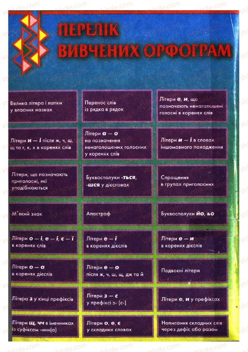 Страница 1 | Підручник Українська мова 6 клас О.П. Глазова, Ю.Б. Кузнецов 2006