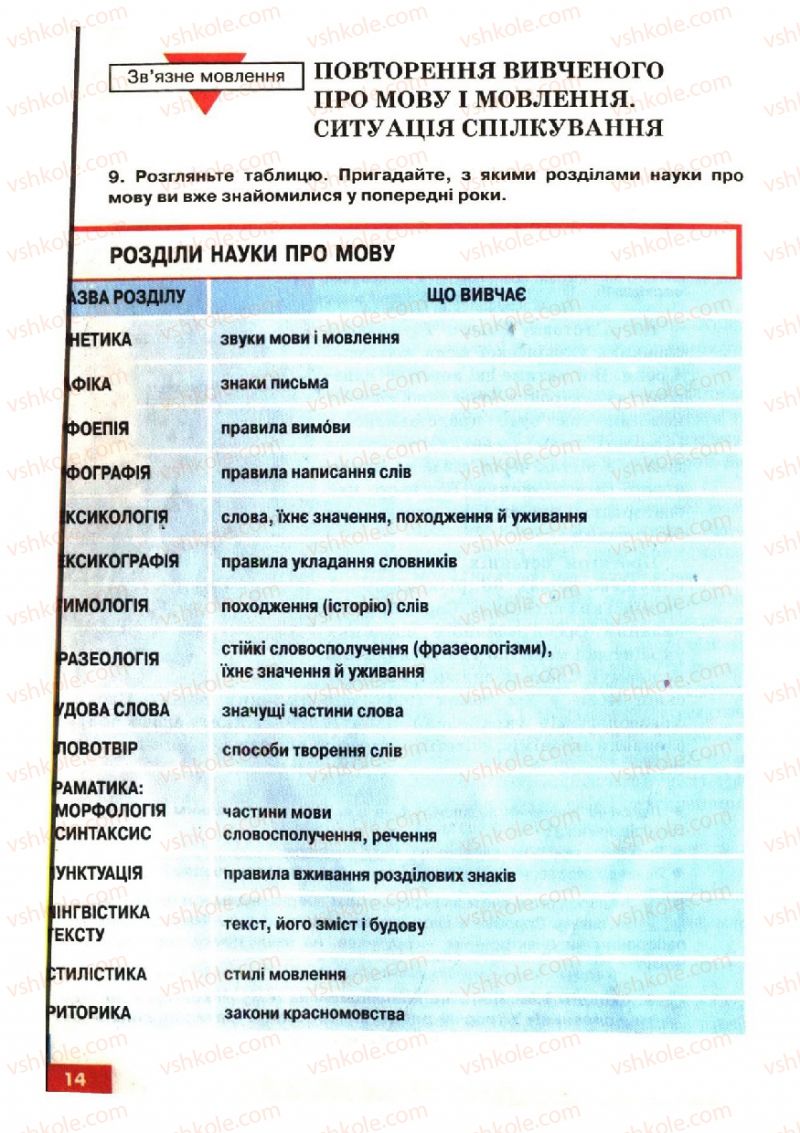Страница 14 | Підручник Українська мова 6 клас О.П. Глазова, Ю.Б. Кузнецов 2006