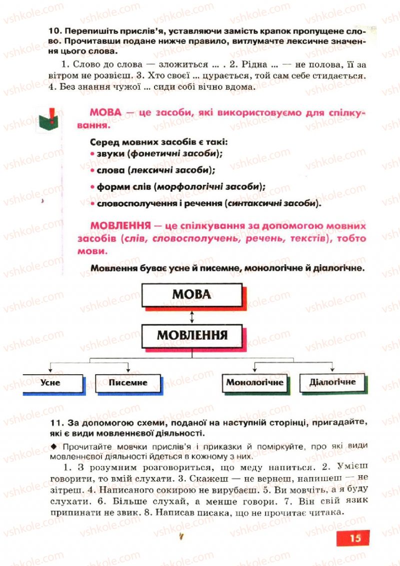 Страница 15 | Підручник Українська мова 6 клас О.П. Глазова, Ю.Б. Кузнецов 2006