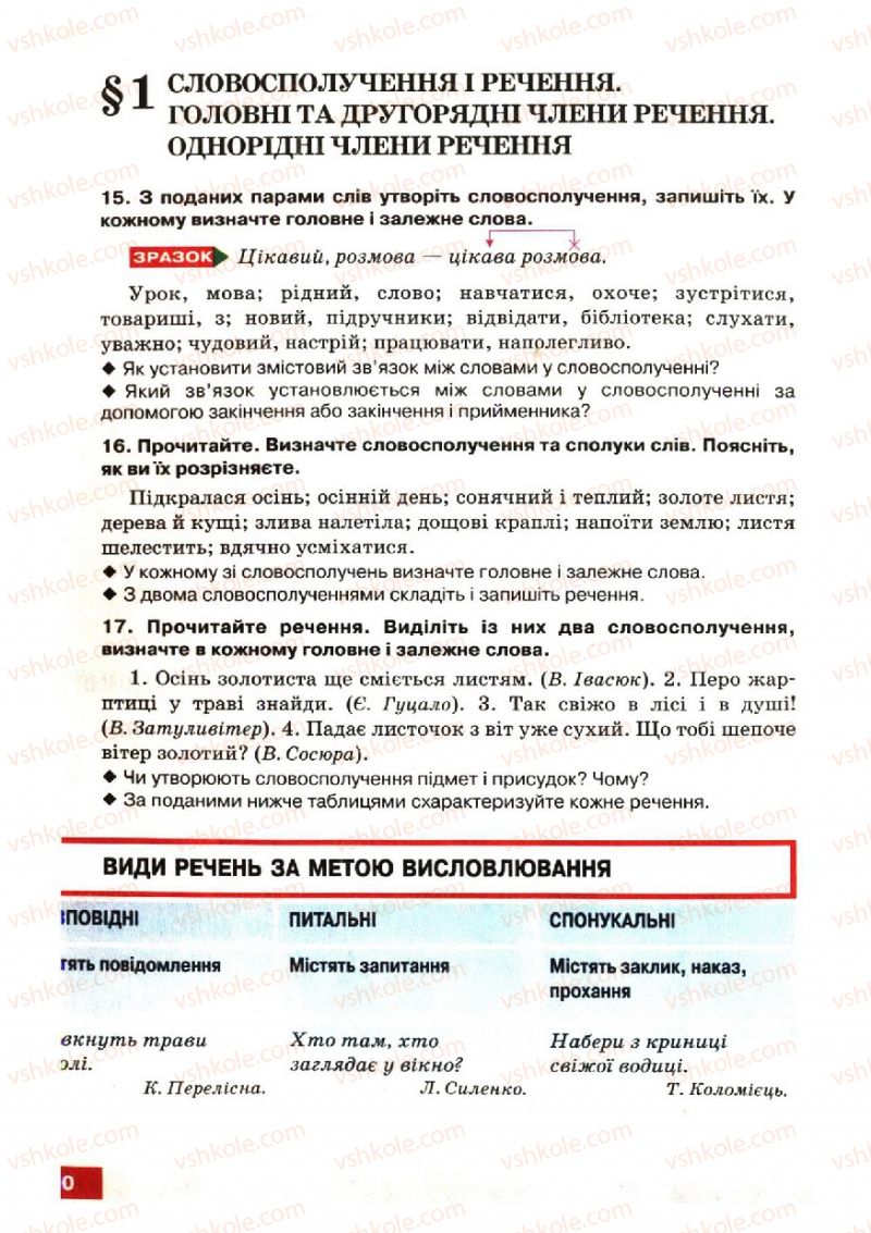 Страница 20 | Підручник Українська мова 6 клас О.П. Глазова, Ю.Б. Кузнецов 2006