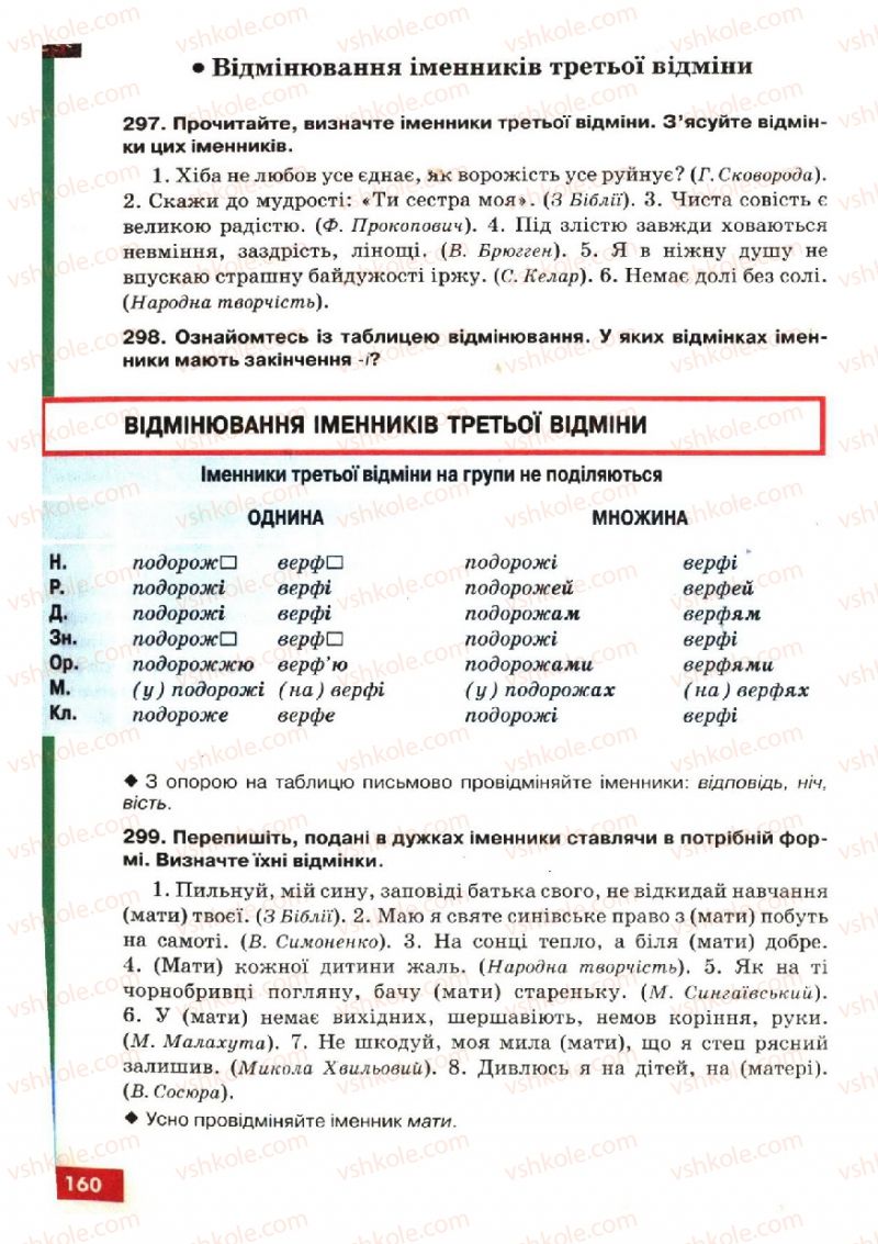 Страница 160 | Підручник Українська мова 6 клас О.П. Глазова, Ю.Б. Кузнецов 2006