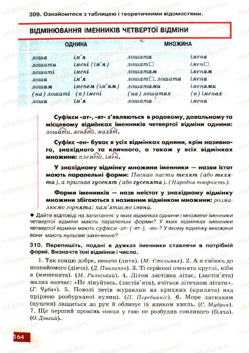 Страница 164 | Підручник Українська мова 6 клас О.П. Глазова, Ю.Б. Кузнецов 2006
