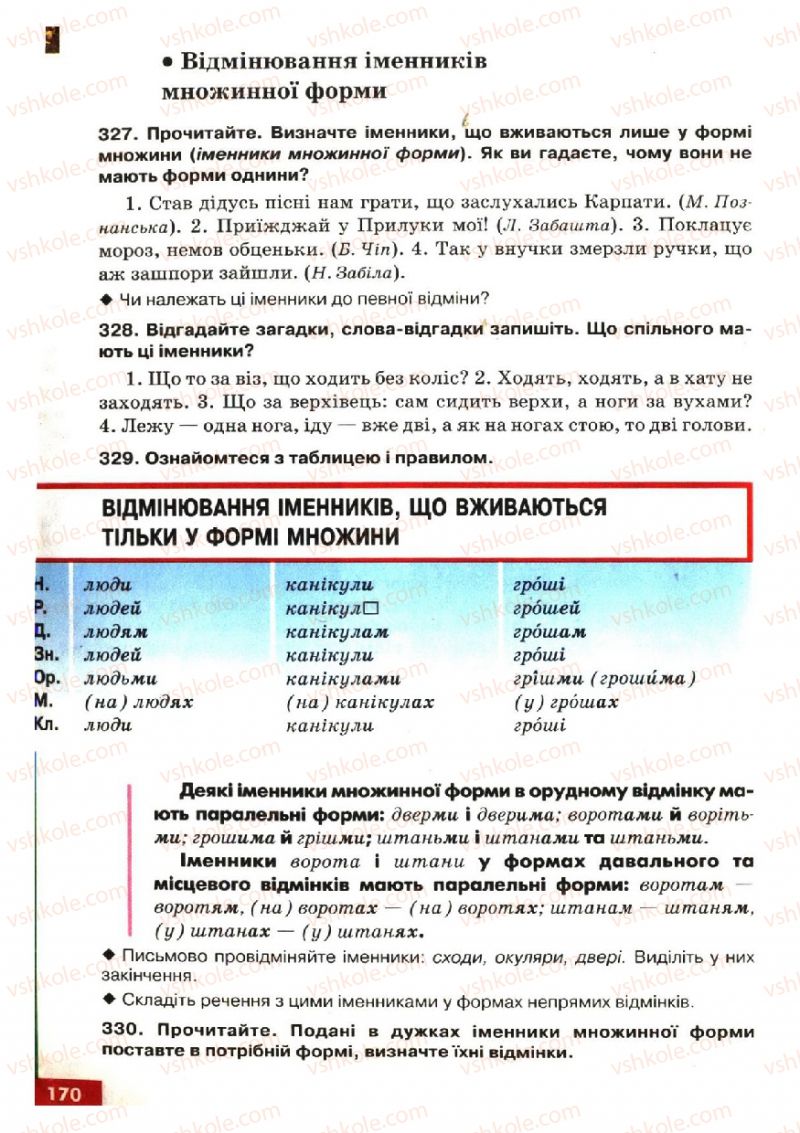 Страница 170 | Підручник Українська мова 6 клас О.П. Глазова, Ю.Б. Кузнецов 2006