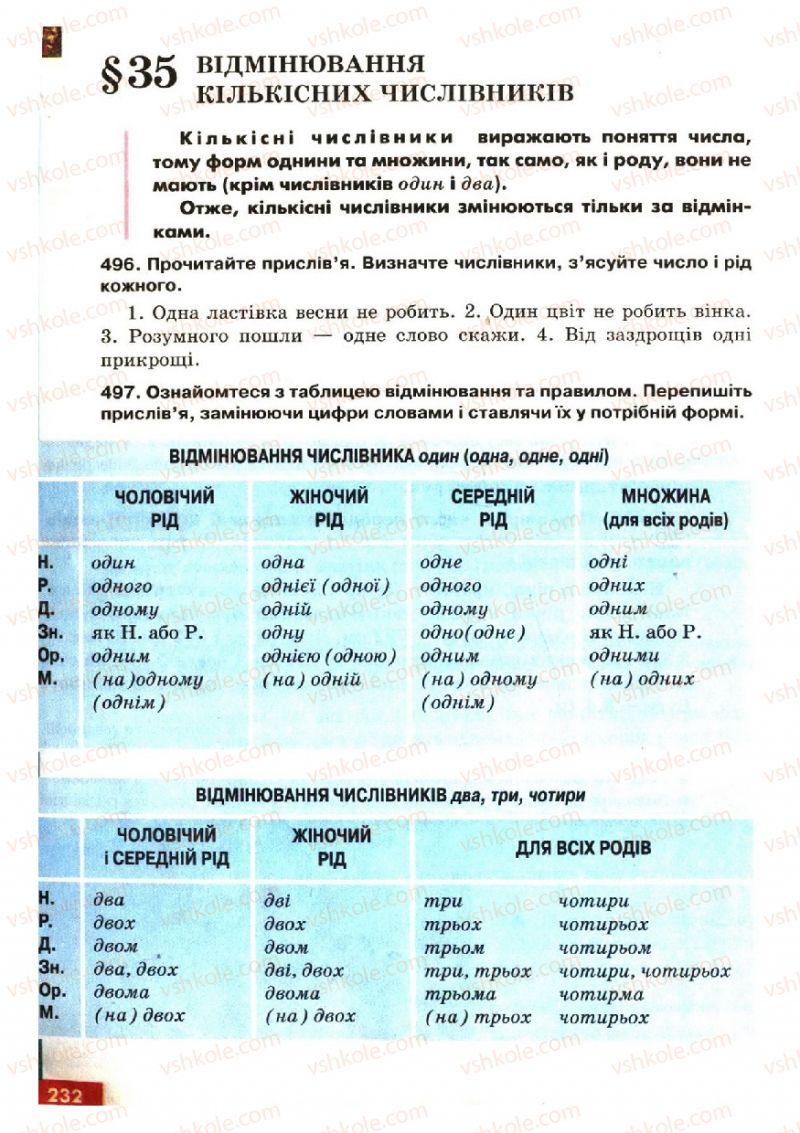 Страница 232 | Підручник Українська мова 6 клас О.П. Глазова, Ю.Б. Кузнецов 2006