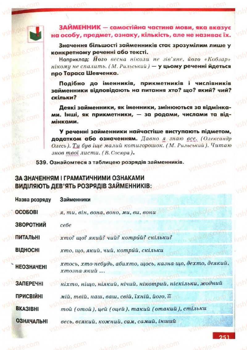 Страница 251 | Підручник Українська мова 6 клас О.П. Глазова, Ю.Б. Кузнецов 2006