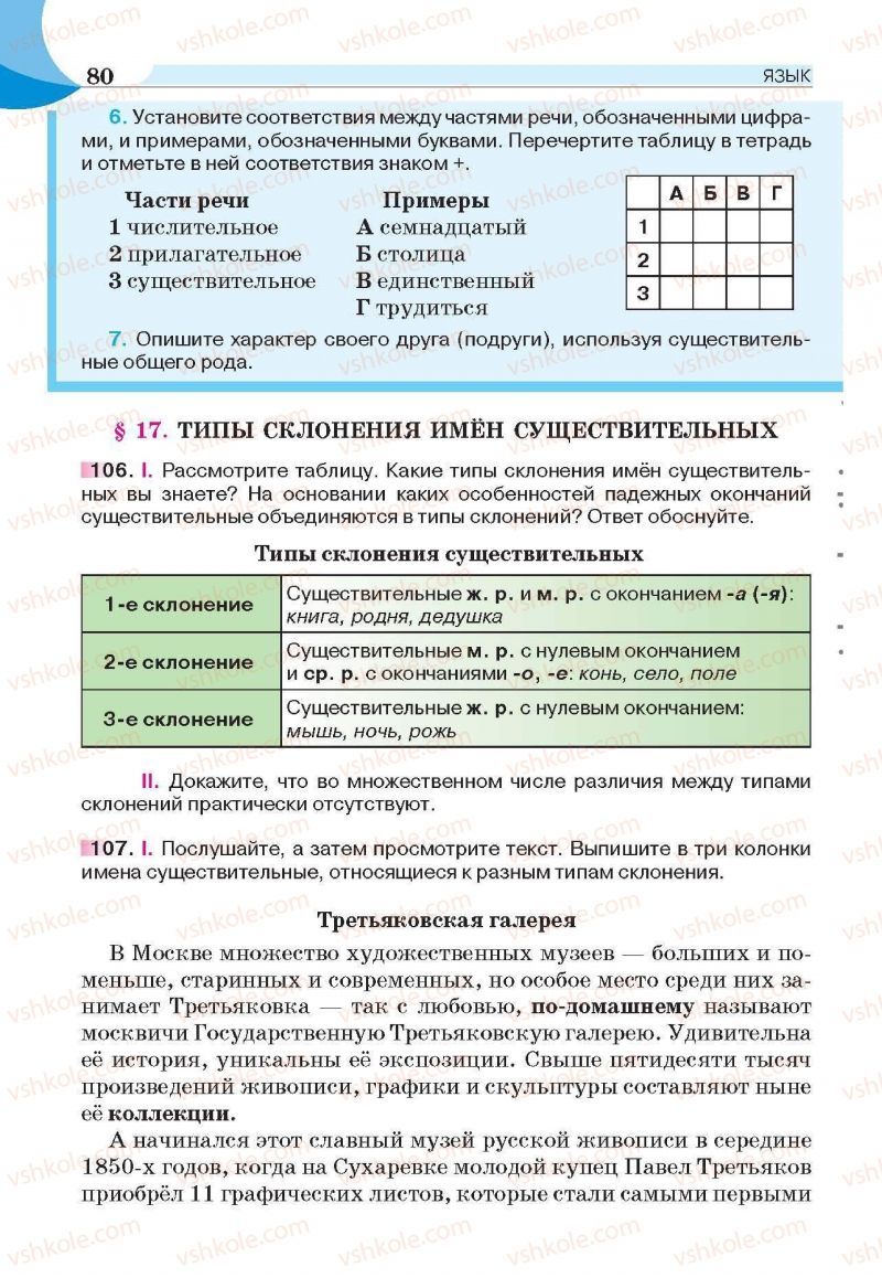 Страница 80 | Підручник Русский язык 6 клас Е.И. Быкова, Л.В. Давидюк, Е.С. Снитко, Е.Ф. Рачко 2014