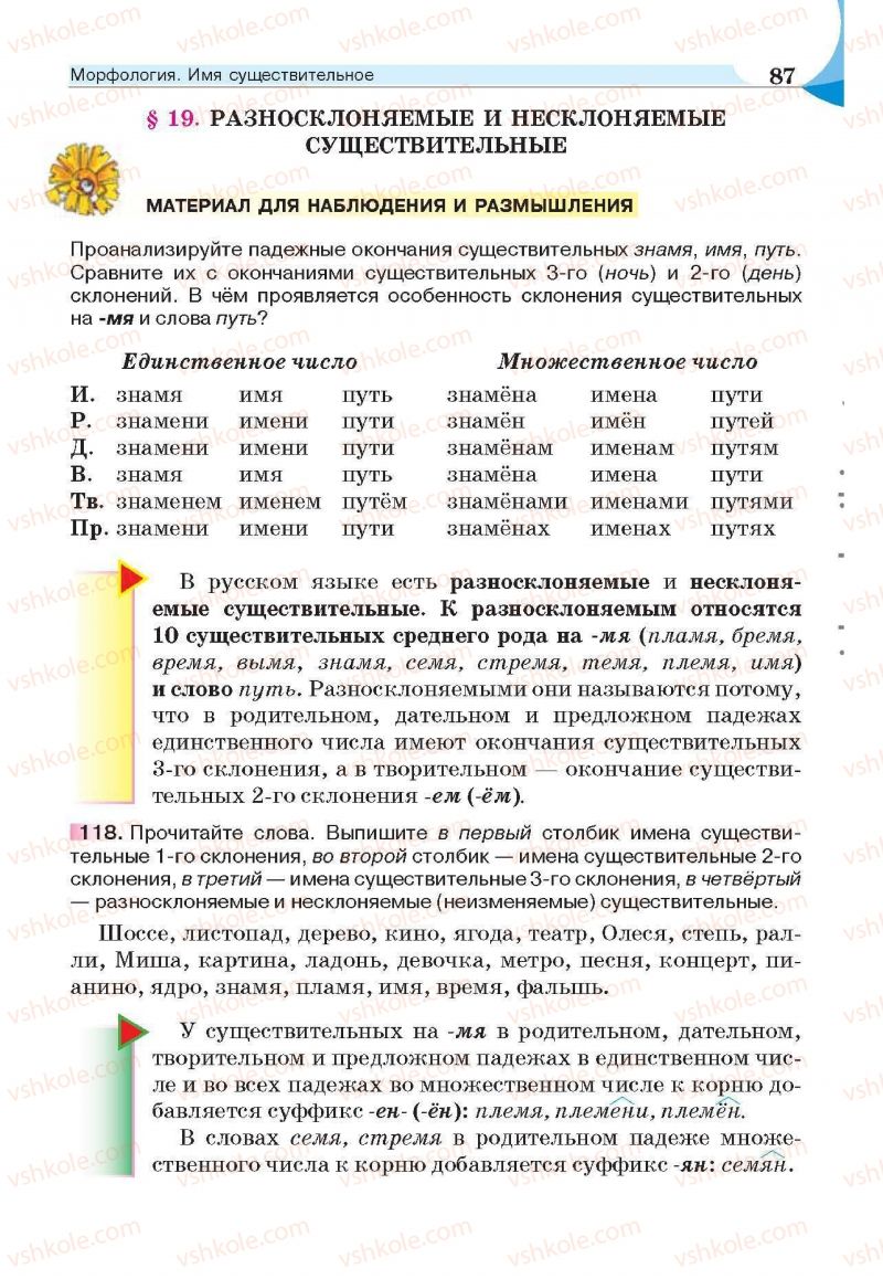 Страница 87 | Підручник Русский язык 6 клас Е.И. Быкова, Л.В. Давидюк, Е.С. Снитко, Е.Ф. Рачко 2014