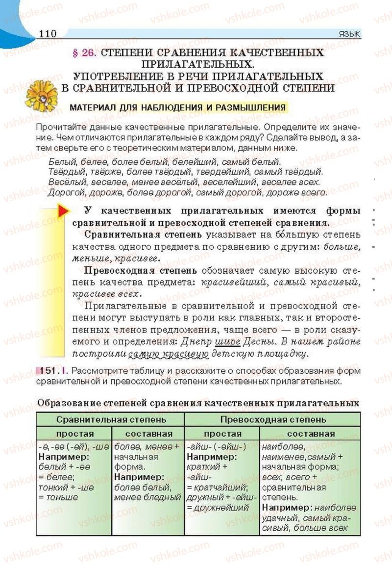 Страница 110 | Підручник Русский язык 6 клас Е.И. Быкова, Л.В. Давидюк, Е.С. Снитко, Е.Ф. Рачко 2014