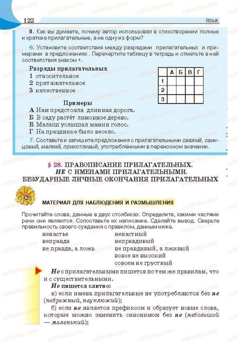 Страница 122 | Підручник Русский язык 6 клас Е.И. Быкова, Л.В. Давидюк, Е.С. Снитко, Е.Ф. Рачко 2014