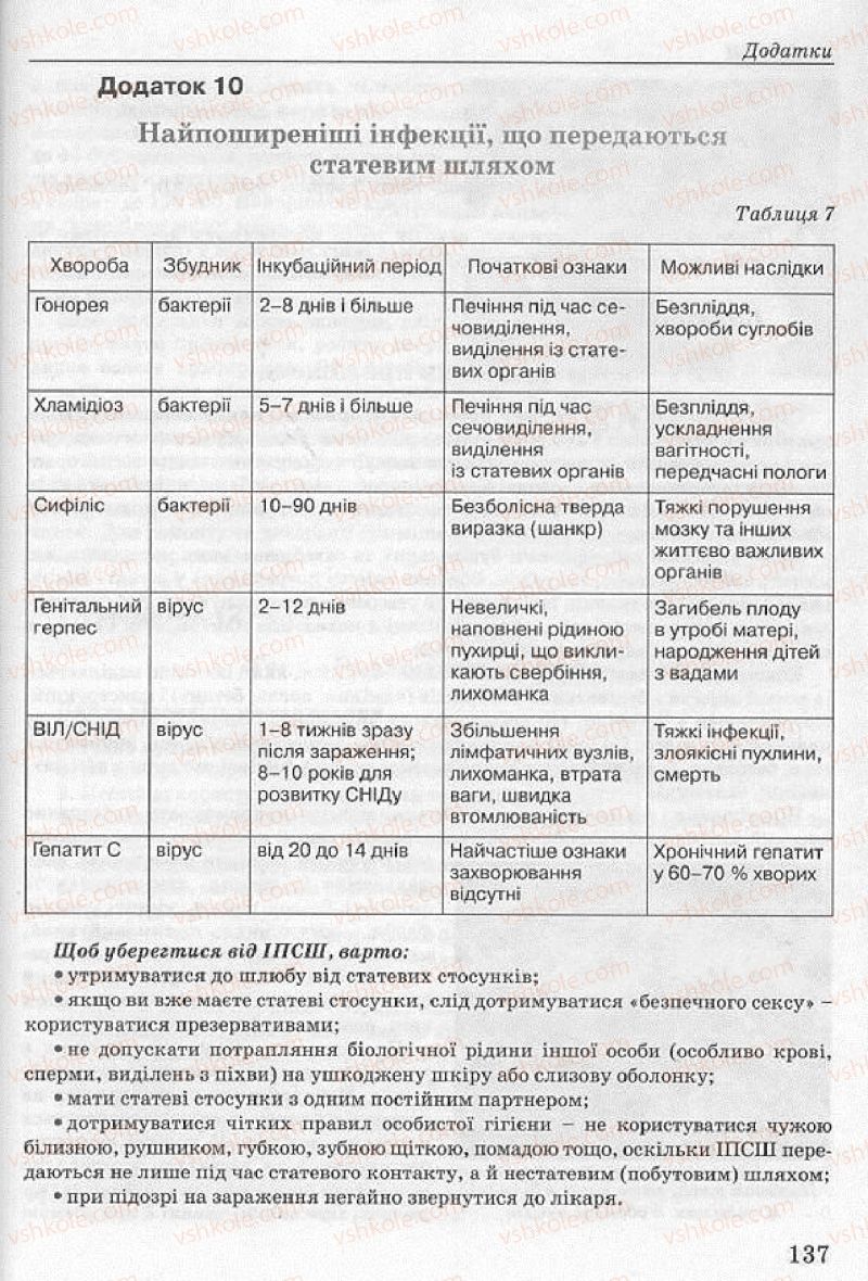Страница 137 | Підручник Основи здоров'я 8 клас Т.Є. Бойченко, І.П. Василашко, Н.С. Коваль 2008