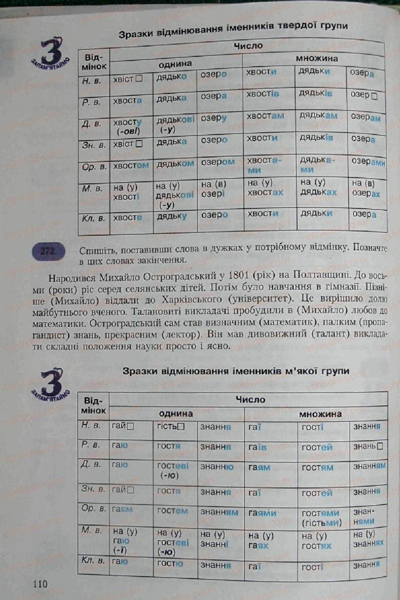 Страница 110 | Підручник Українська мова 6 клас С.Я. Єрмоленко, В.Т. Сичова 2006