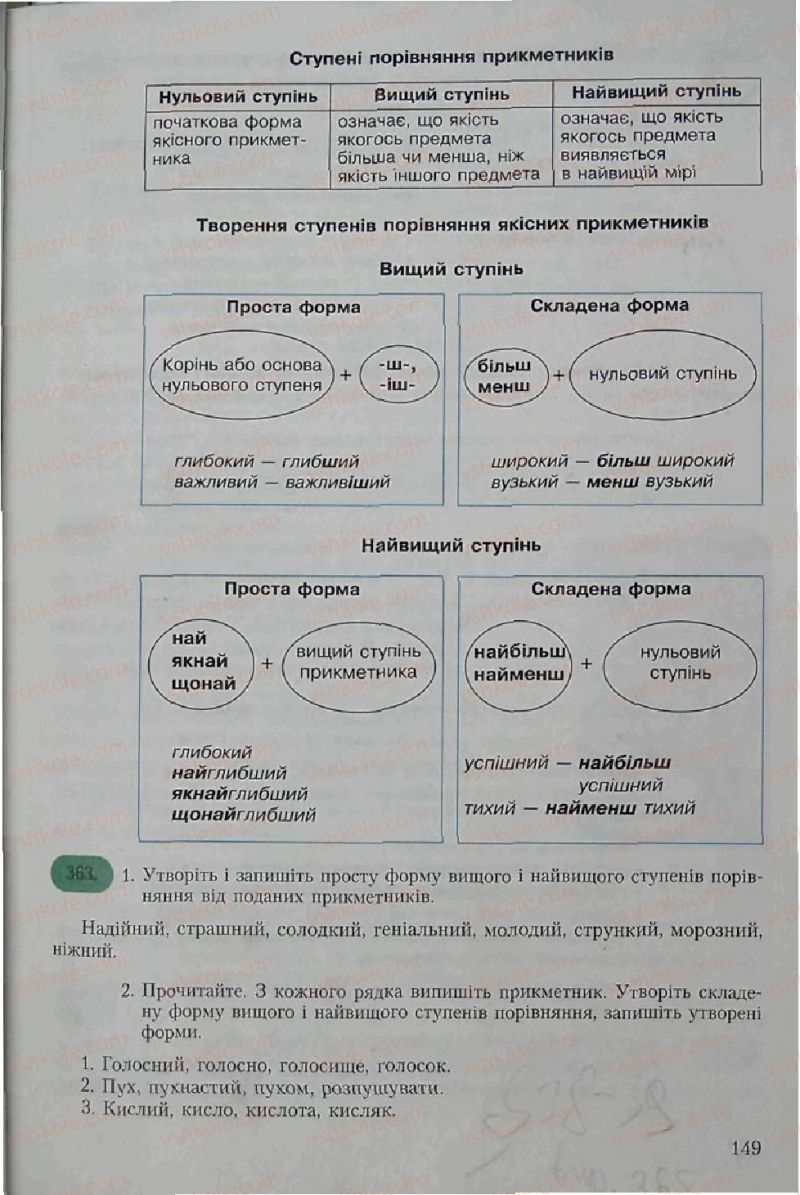 Страница 149 | Підручник Українська мова 6 клас С.Я. Єрмоленко, В.Т. Сичова 2006