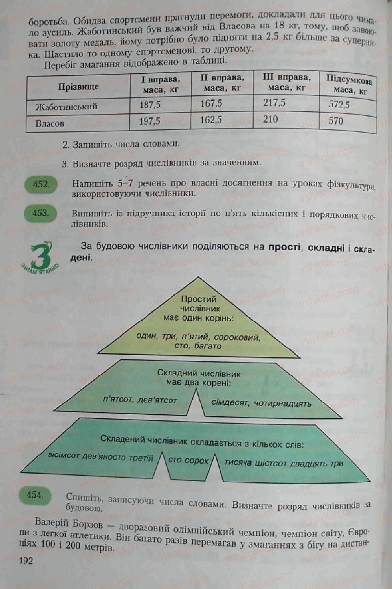 Страница 192 | Підручник Українська мова 6 клас С.Я. Єрмоленко, В.Т. Сичова 2006