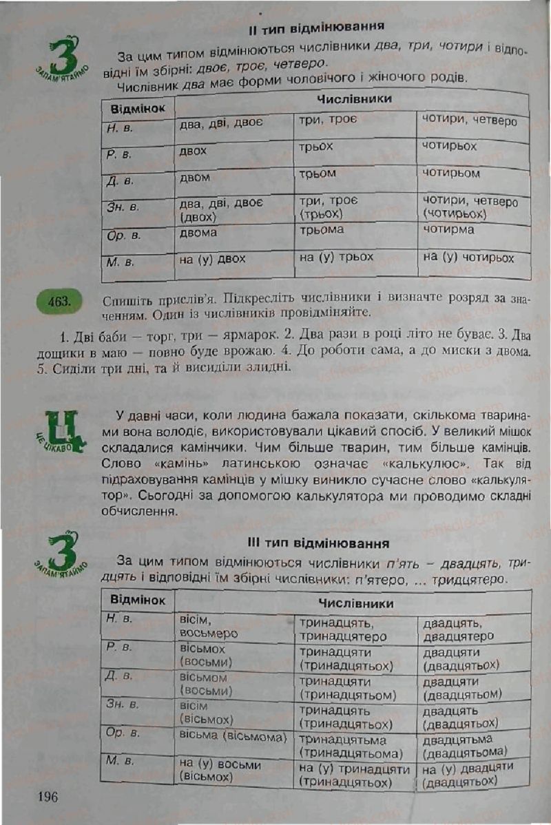 Страница 196 | Підручник Українська мова 6 клас С.Я. Єрмоленко, В.Т. Сичова 2006