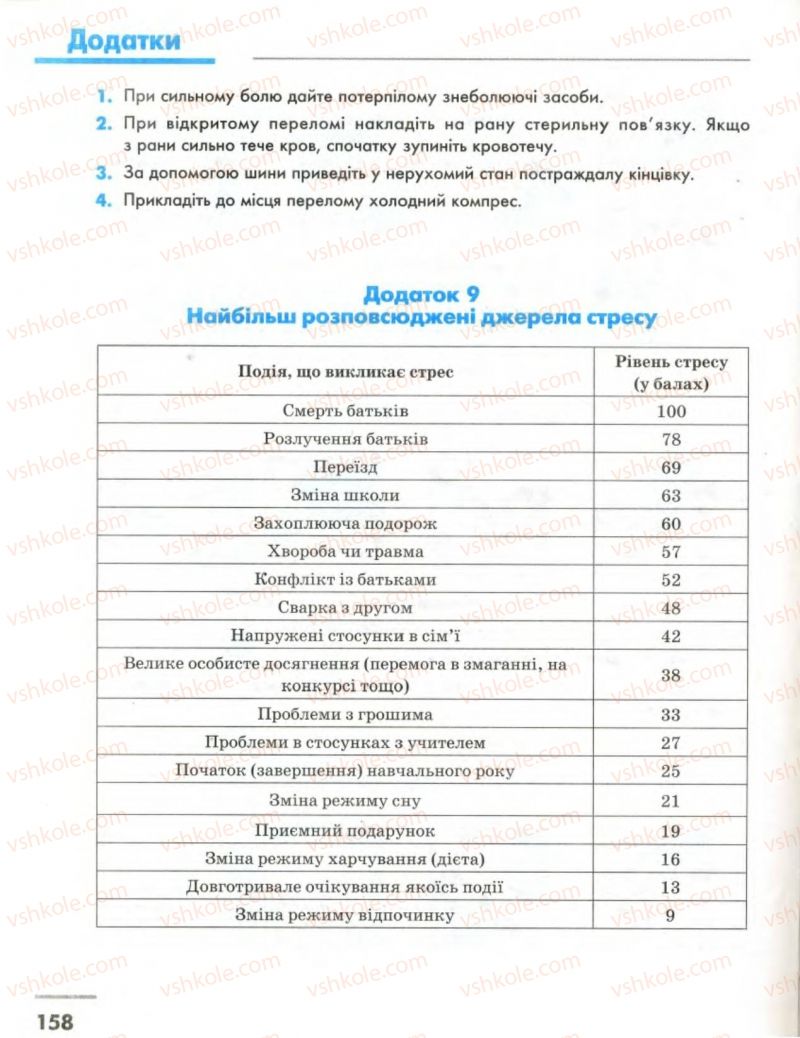 Страница 158 | Підручник Основи здоров'я 8 клас О.В. Тагліна, І.Ю. Кузьміна 2008