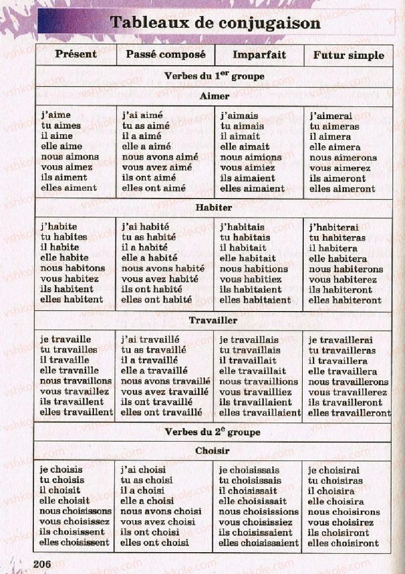 Страница 206 | Підручник Французька мова 8 клас Ю.М. Клименко 2010 4 рік ннавчання