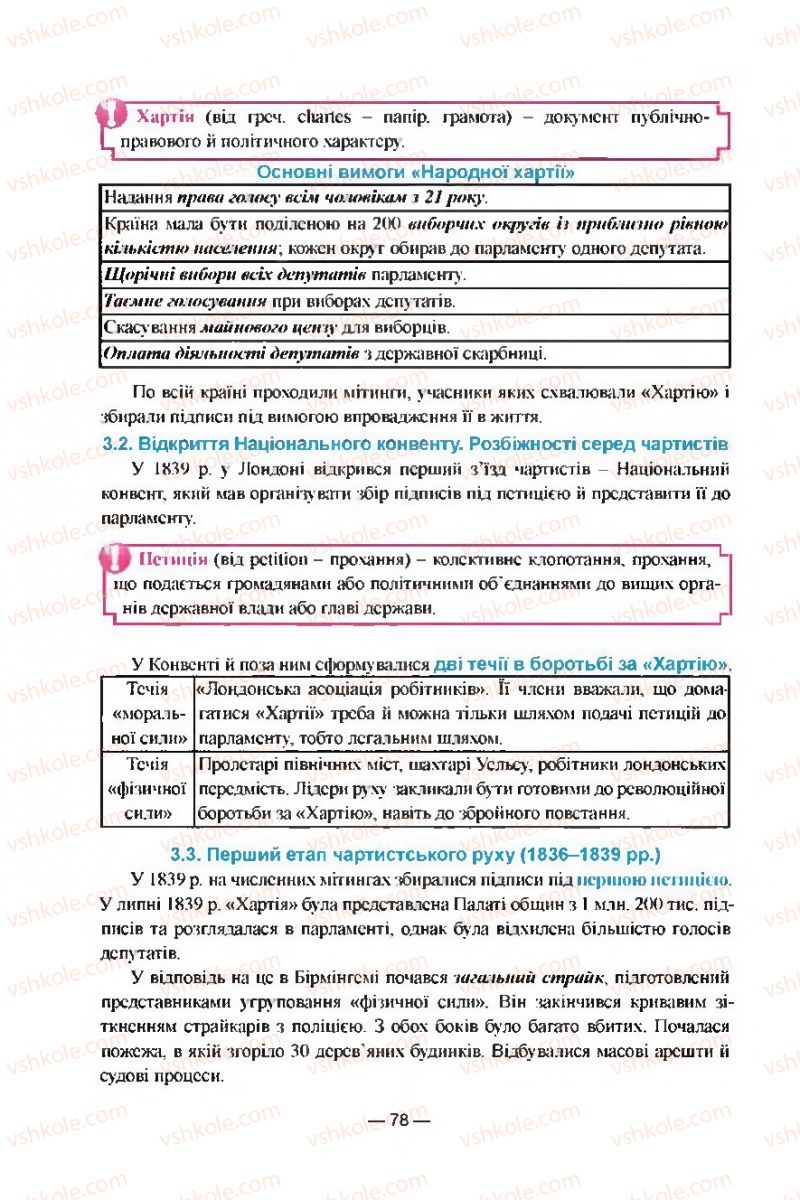 Страница 78 | Підручник Всесвітня історія 9 клас Я.М. Бердичевський, І.Я. Щупак, Л.В. Морозова 2009