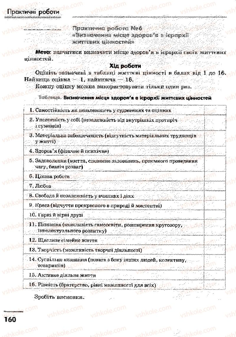 Страница 160 | Підручник Основи здоров'я 9 клас О.В. Тагліна, І.Ю. Кузьміна 2009