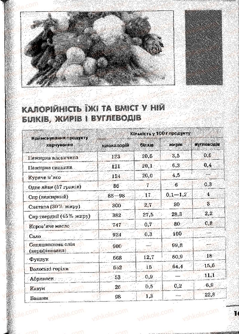 Страница 167 | Підручник Основи здоров'я 9 клас О.В. Тагліна, І.Ю. Кузьміна 2009