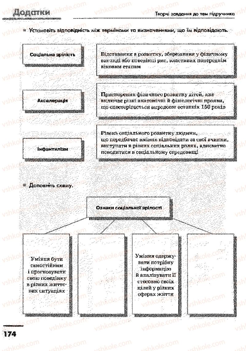 Страница 174 | Підручник Основи здоров'я 9 клас О.В. Тагліна, І.Ю. Кузьміна 2009