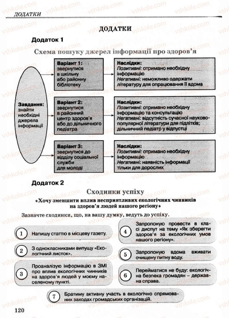 Страница 120 | Підручник Основи здоров'я 9 клас Т.Є. Бойченко, І.П. Василашко, Н.С. Коваль 2009