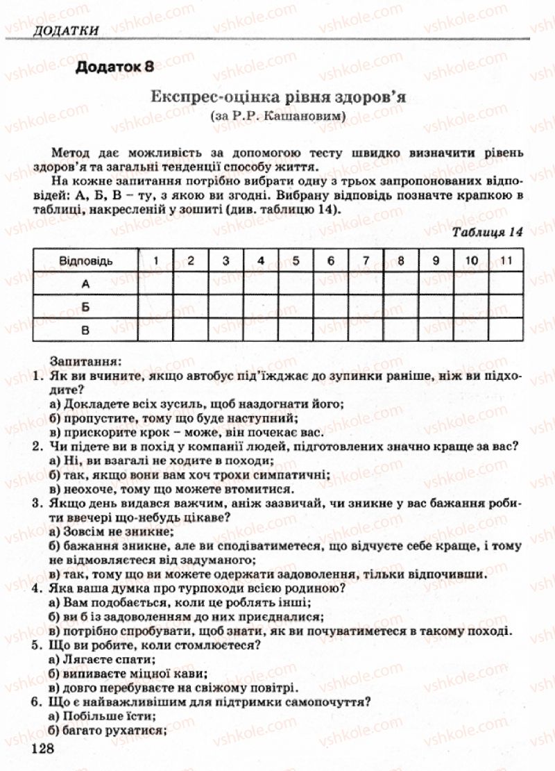 Страница 128 | Підручник Основи здоров'я 9 клас Т.Є. Бойченко, І.П. Василашко, Н.С. Коваль 2009