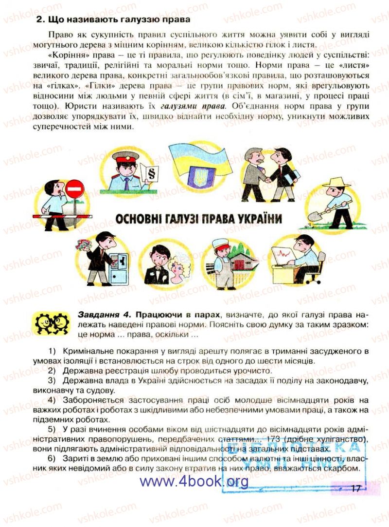 Страница 17 | Підручник Правознавство 9 клас О.I. Пометун, Т.О. Ремех 2009