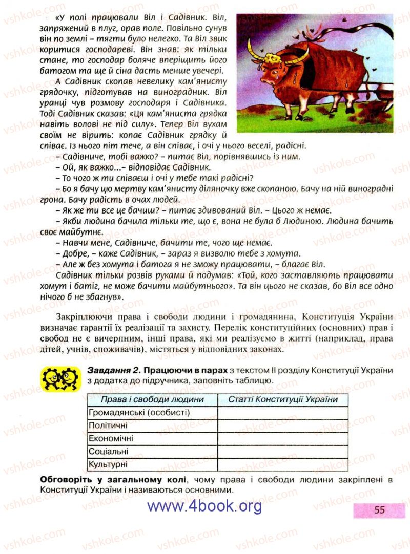 Страница 55 | Підручник Правознавство 9 клас О.I. Пометун, Т.О. Ремех 2009