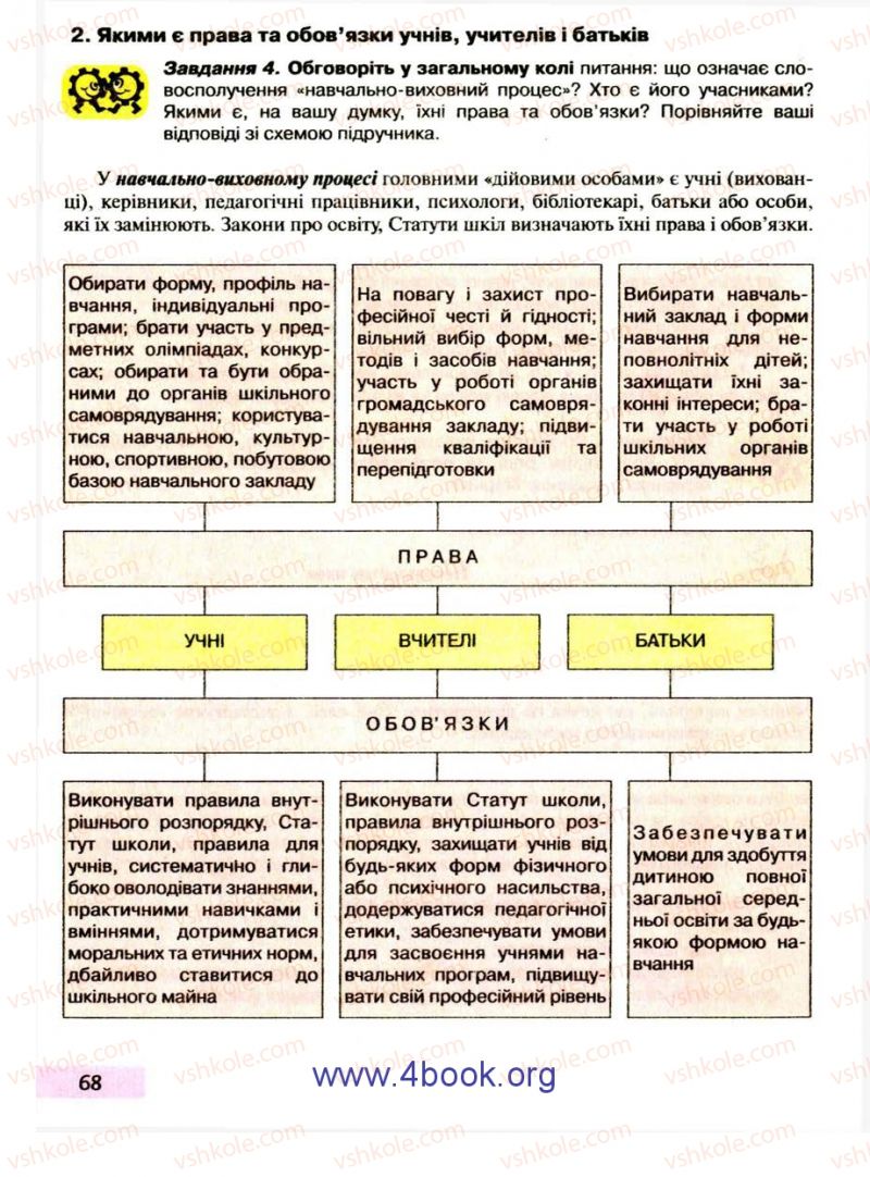 Страница 68 | Підручник Правознавство 9 клас О.I. Пометун, Т.О. Ремех 2009