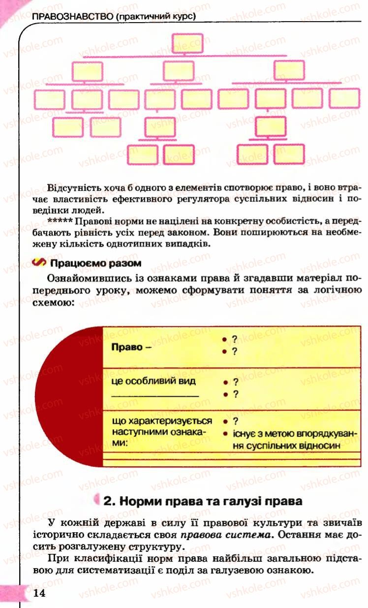 Страница 14 | Підручник Правознавство 9 клас B.Л. Сутковий, Т.М. Філіпенко 2009