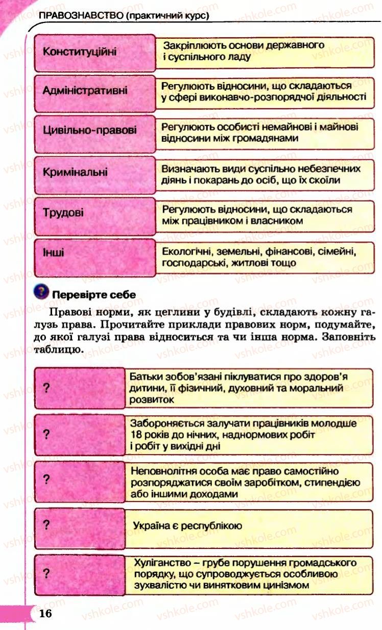 Страница 16 | Підручник Правознавство 9 клас B.Л. Сутковий, Т.М. Філіпенко 2009