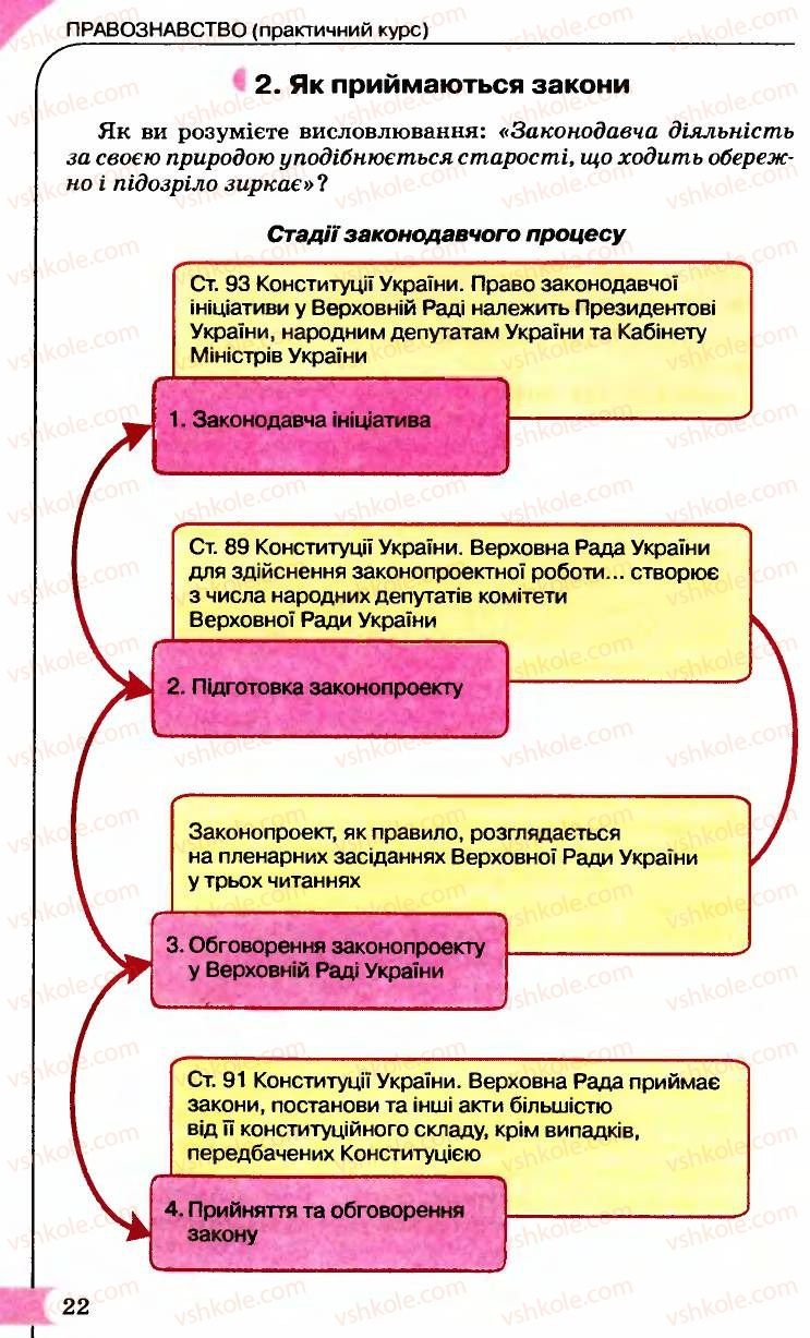 Страница 22 | Підручник Правознавство 9 клас B.Л. Сутковий, Т.М. Філіпенко 2009