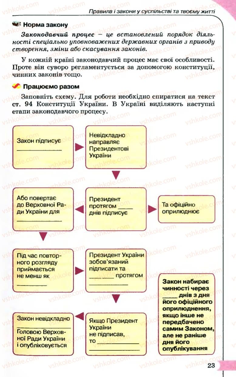 Страница 23 | Підручник Правознавство 9 клас B.Л. Сутковий, Т.М. Філіпенко 2009