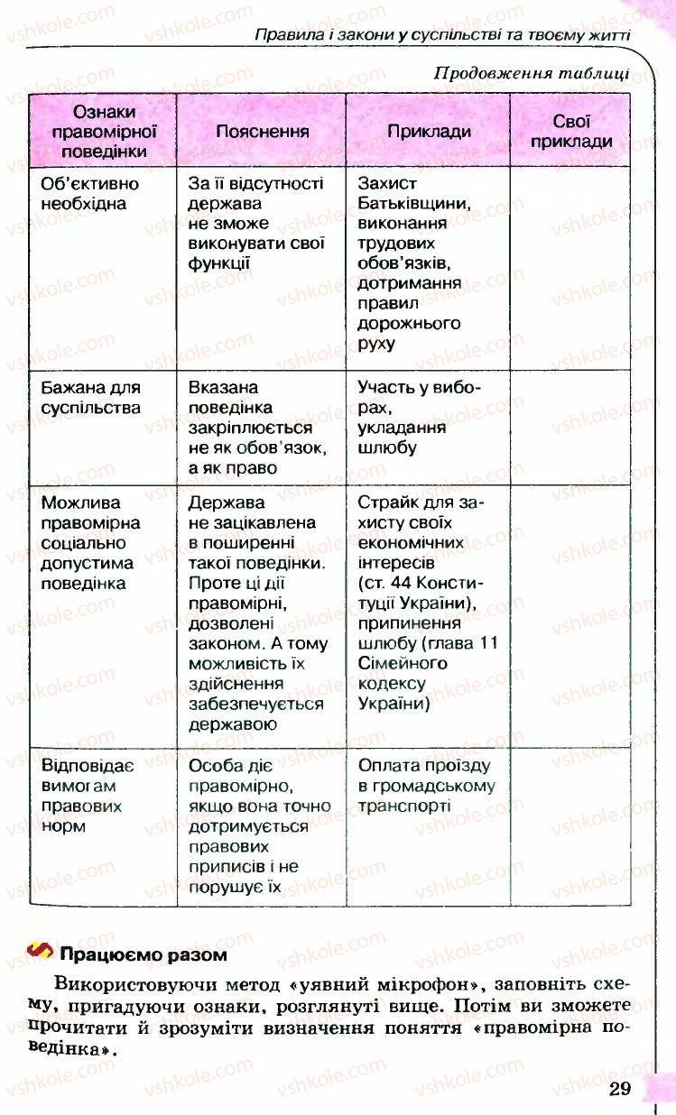 Страница 29 | Підручник Правознавство 9 клас B.Л. Сутковий, Т.М. Філіпенко 2009