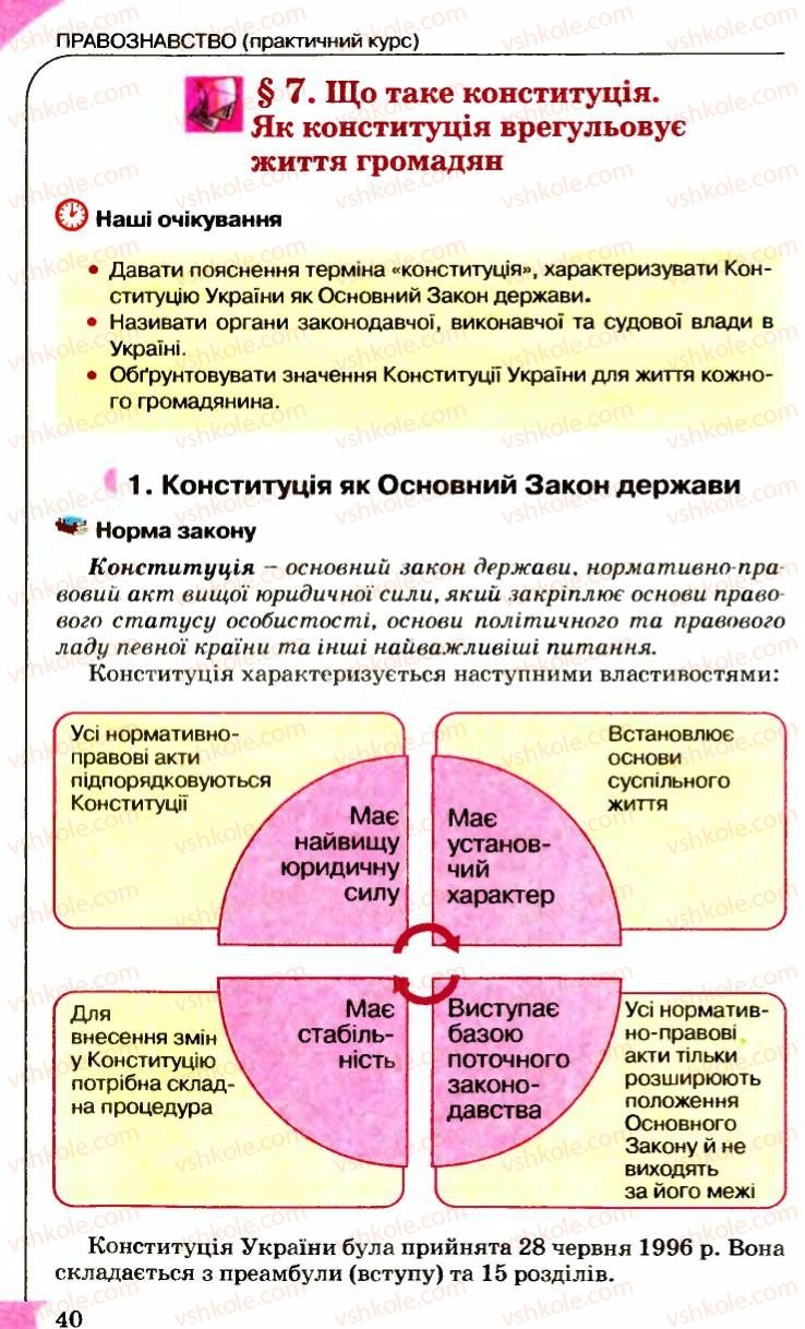 Страница 40 | Підручник Правознавство 9 клас B.Л. Сутковий, Т.М. Філіпенко 2009