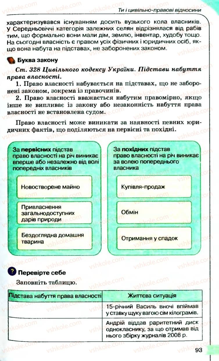 Страница 93 | Підручник Правознавство 9 клас B.Л. Сутковий, Т.М. Філіпенко 2009