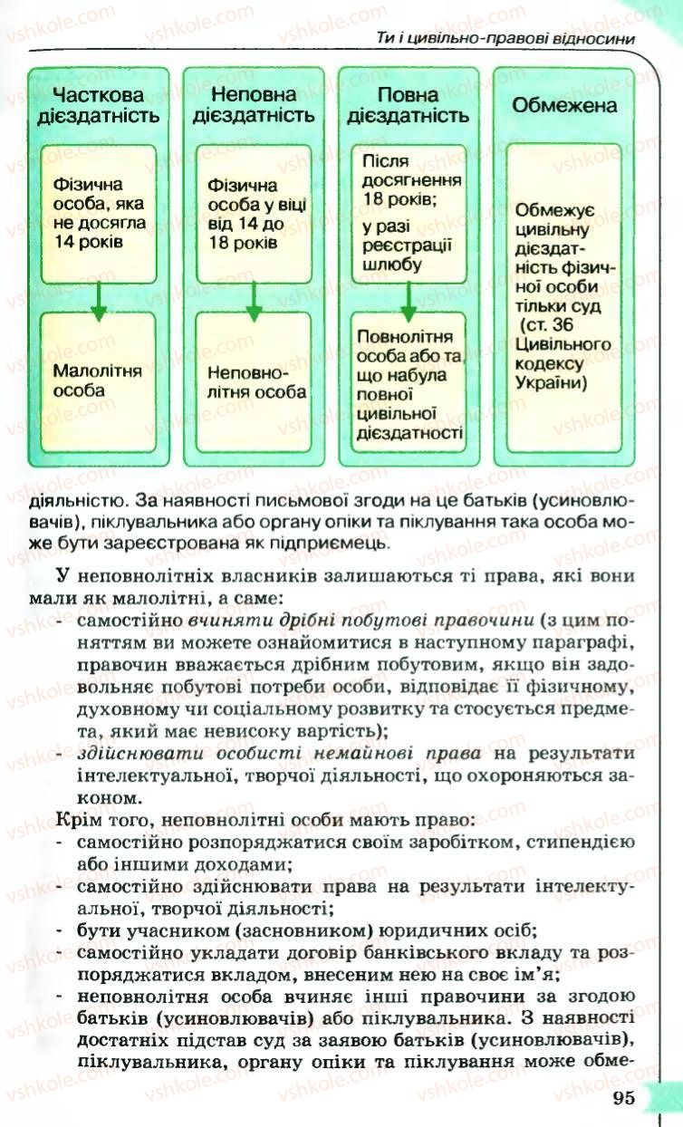 Страница 95 | Підручник Правознавство 9 клас B.Л. Сутковий, Т.М. Філіпенко 2009