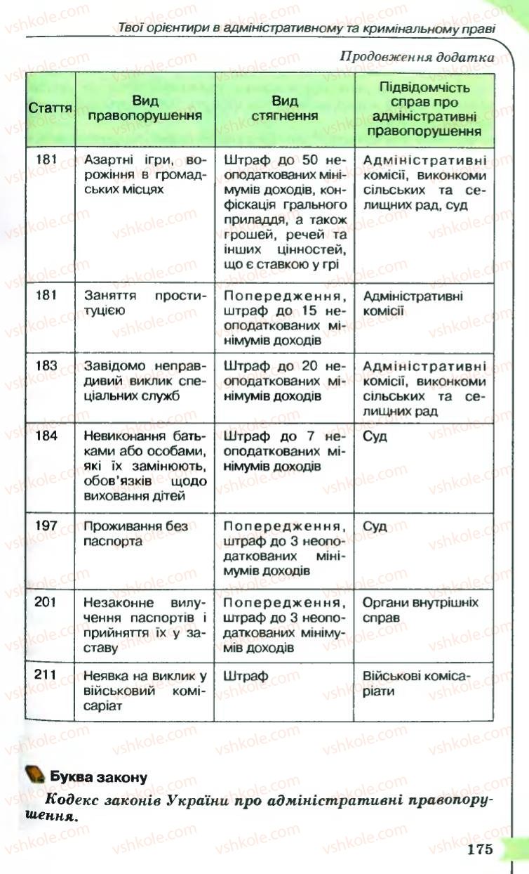 Страница 175 | Підручник Правознавство 9 клас B.Л. Сутковий, Т.М. Філіпенко 2009