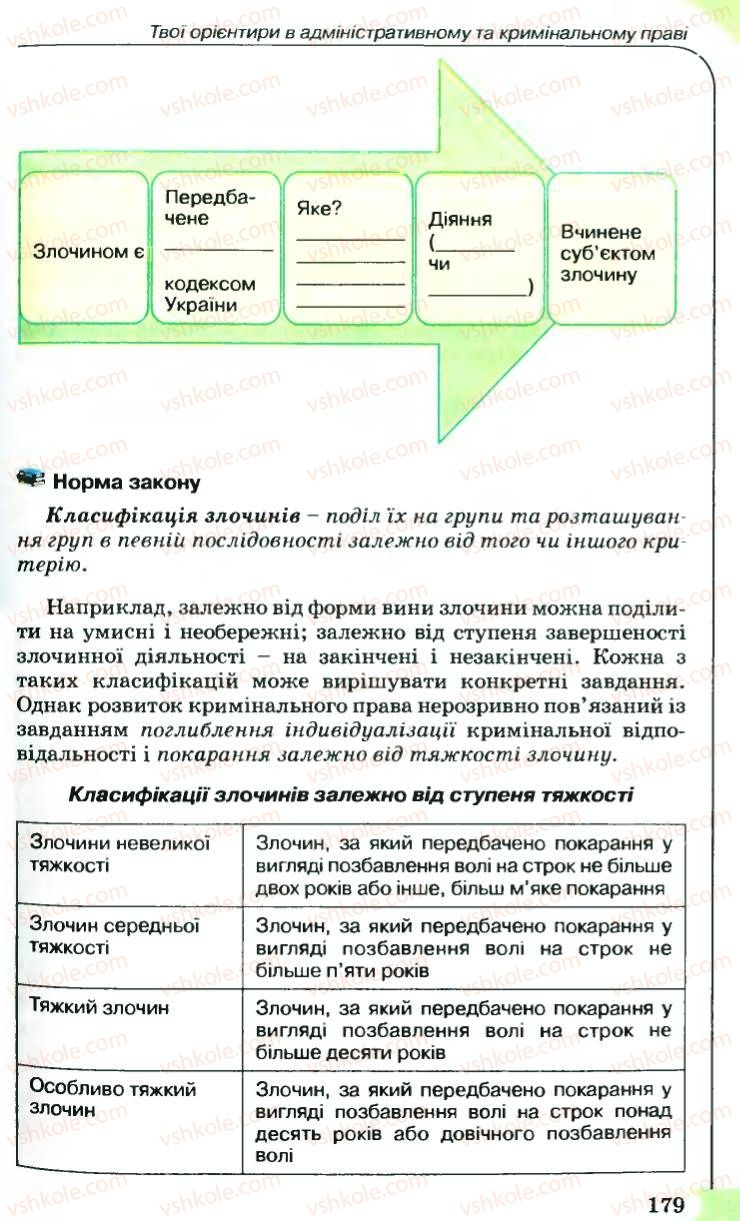 Страница 179 | Підручник Правознавство 9 клас B.Л. Сутковий, Т.М. Філіпенко 2009