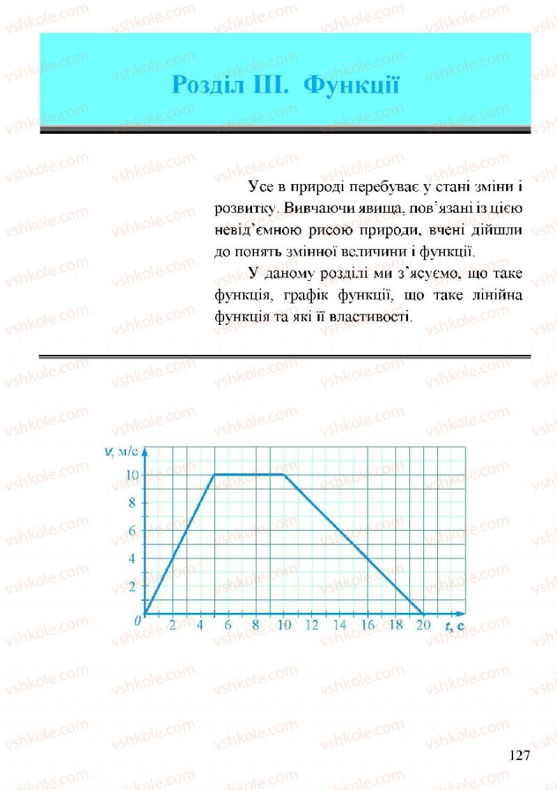 Страница 127 | Підручник Алгебра 7 клас Г.М. Янченко, В.Р. Кравчук 2008