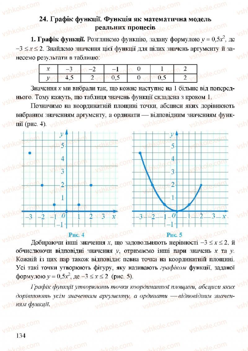 Страница 134 | Підручник Алгебра 7 клас Г.М. Янченко, В.Р. Кравчук 2008