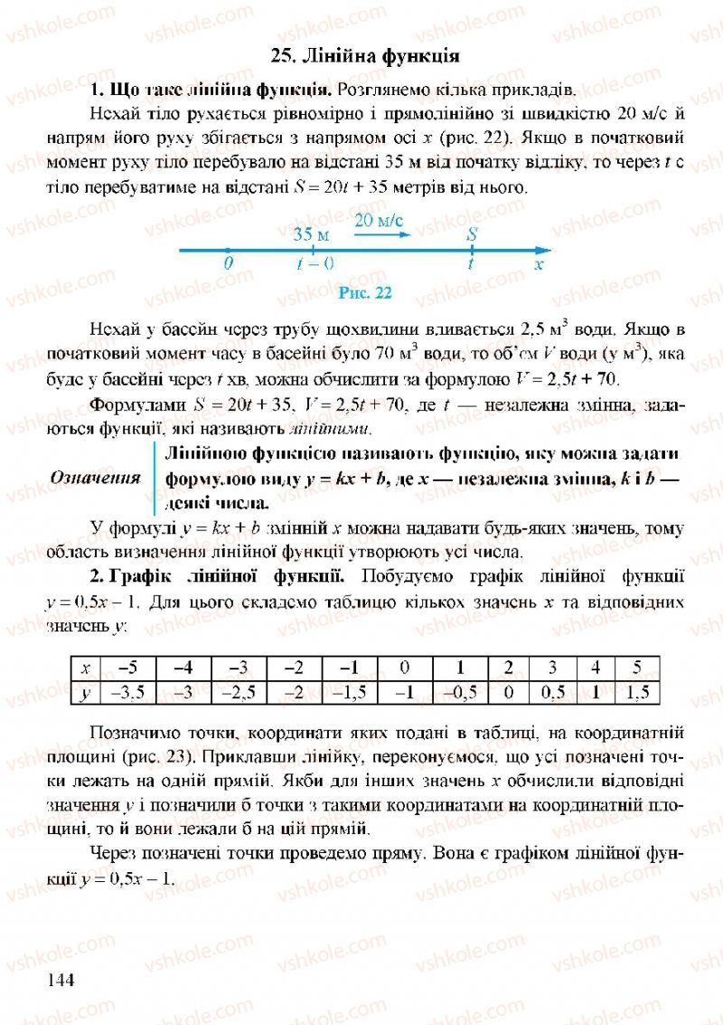 Страница 144 | Підручник Алгебра 7 клас Г.М. Янченко, В.Р. Кравчук 2008